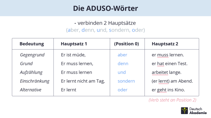 ADUSO
