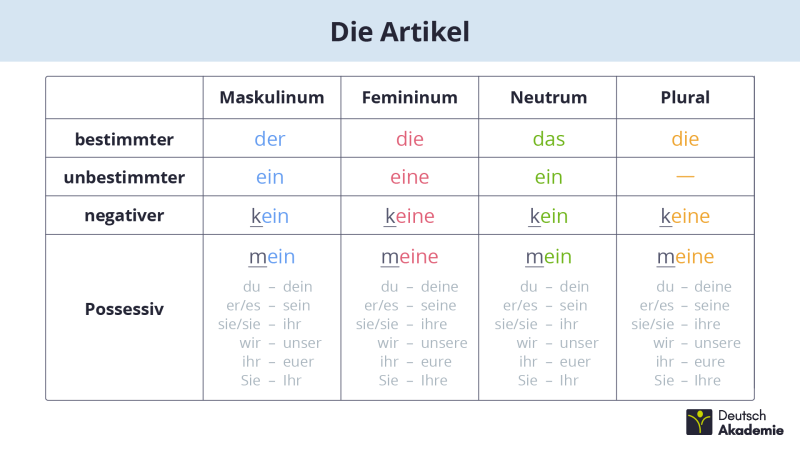 Artikel
