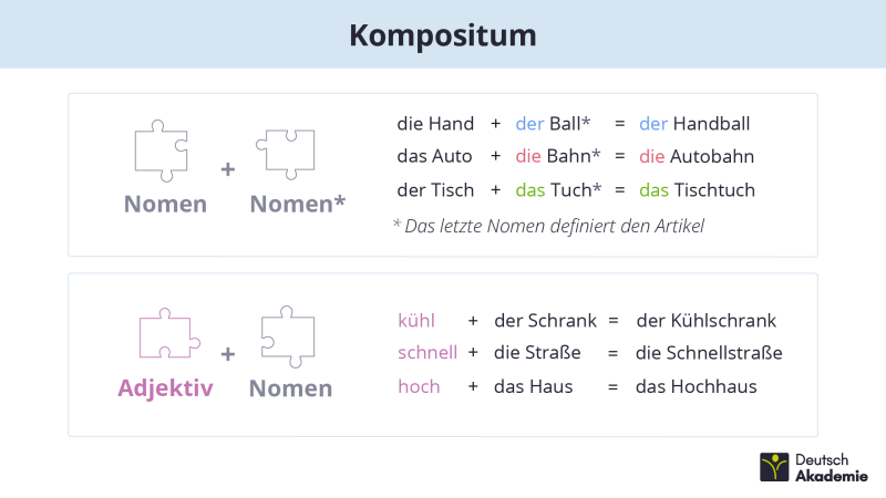 Kompositum
