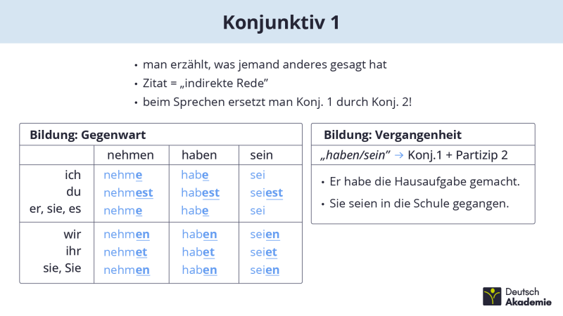 Konjunktiv 1
