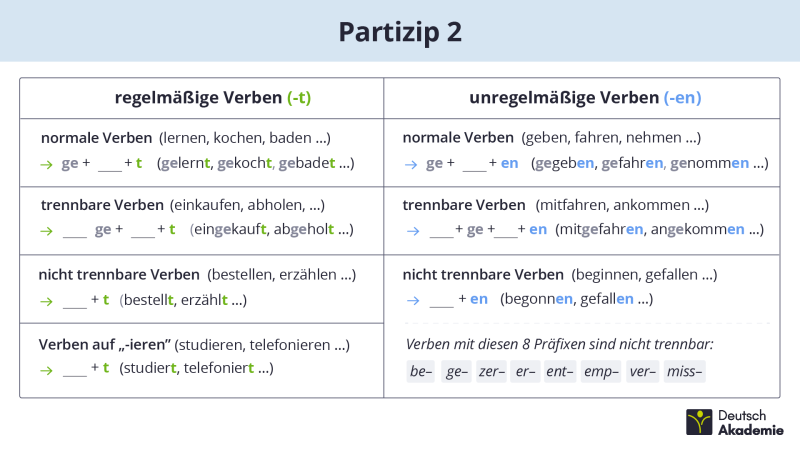 Partizip 2