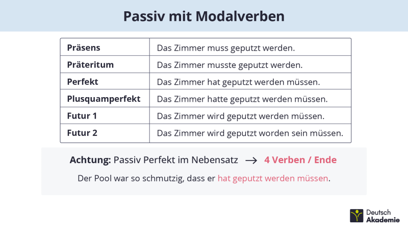 Passiv Modalverben