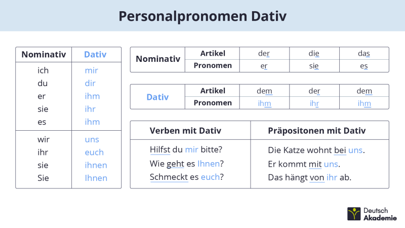 Personalpronomen Dativ
