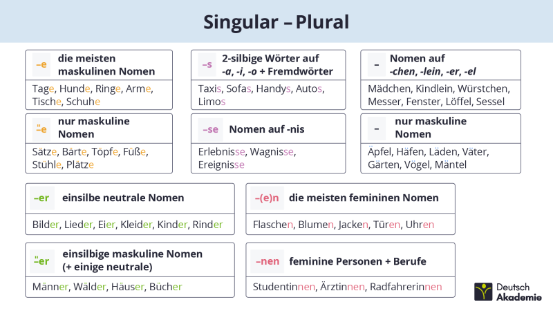 Singular Plural