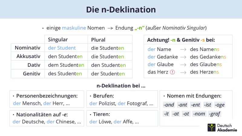 n Deklination